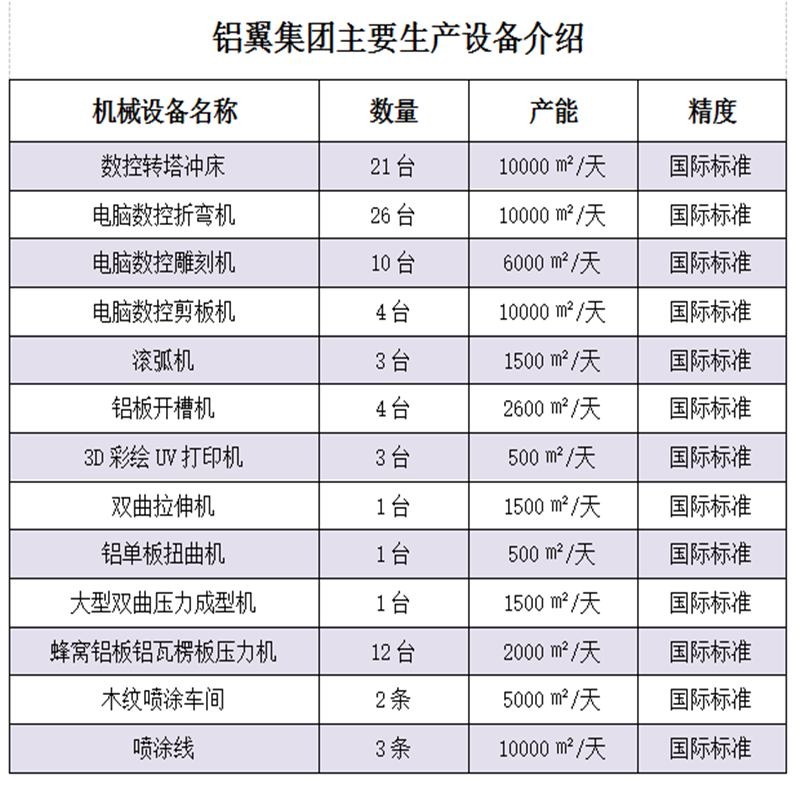 雕花鋁單板、外墻鋁單板、幕墻鋁單板
